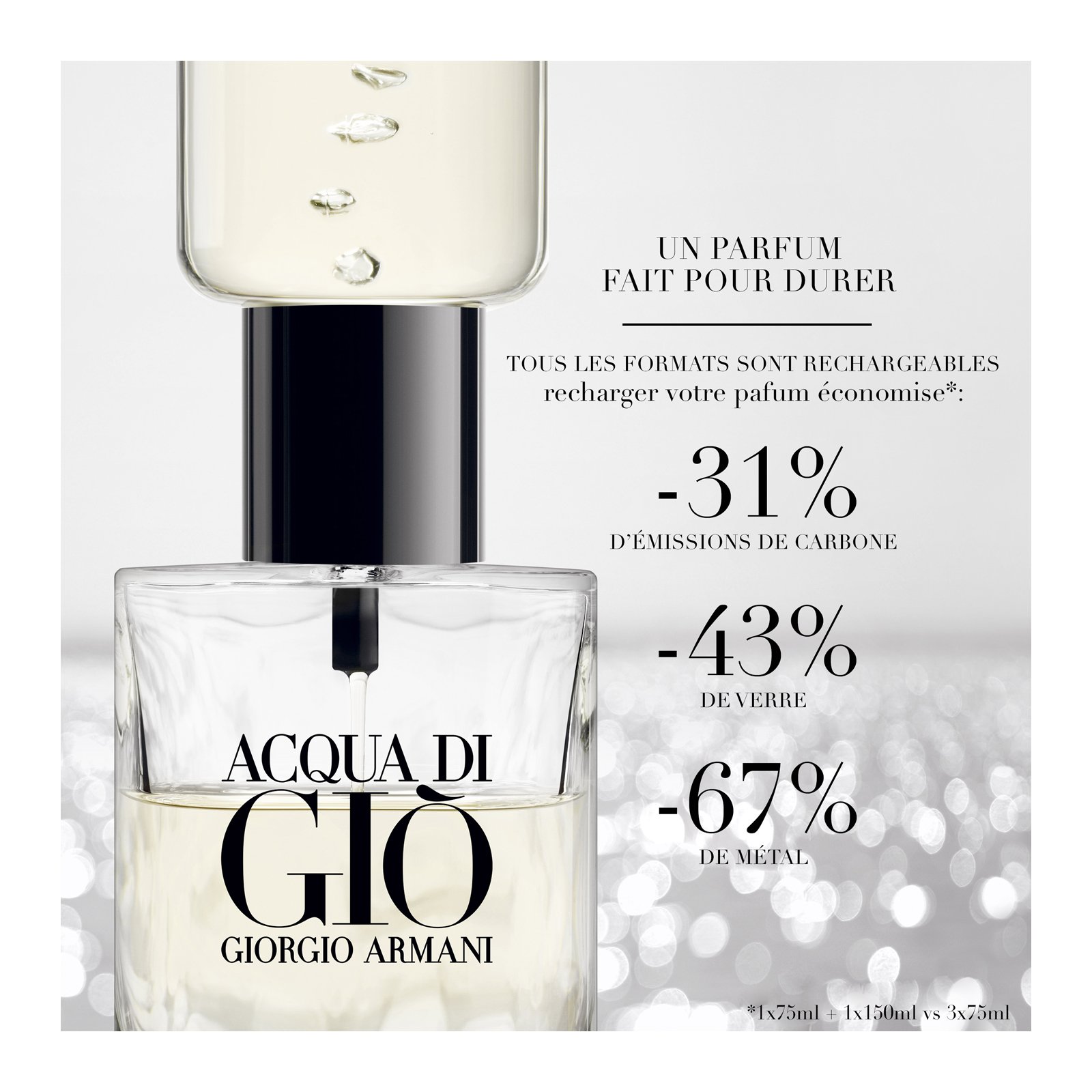 acqua di giorgio fun