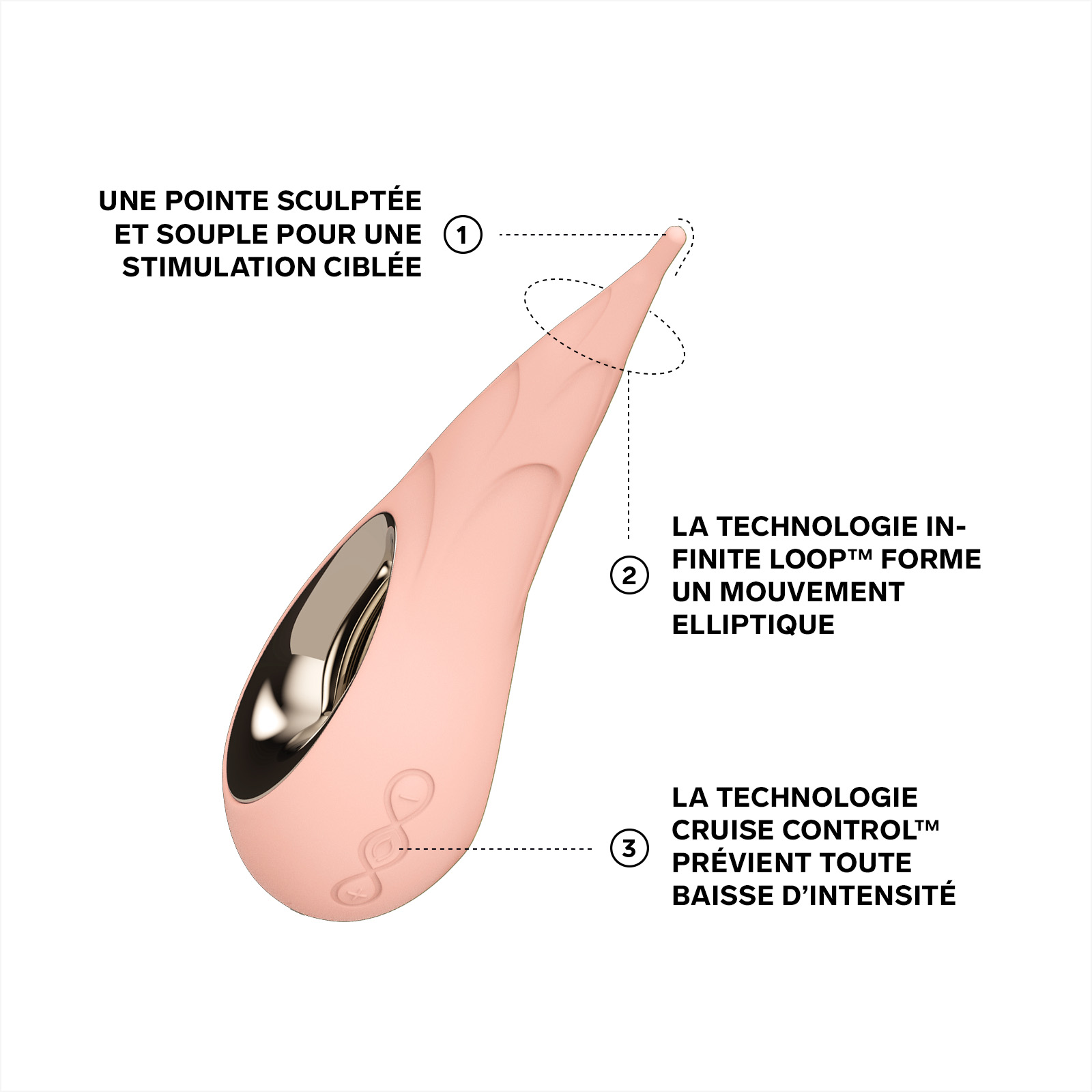 Targeted clitoral stimulator LELO Orange