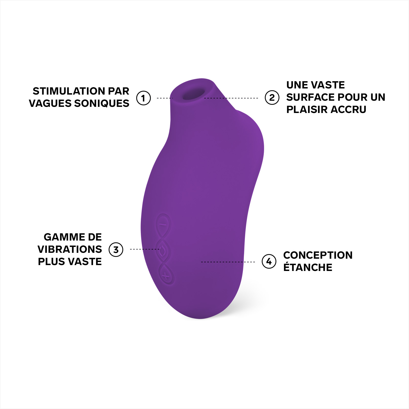 Sonic clitoral stimulator LELO Violet