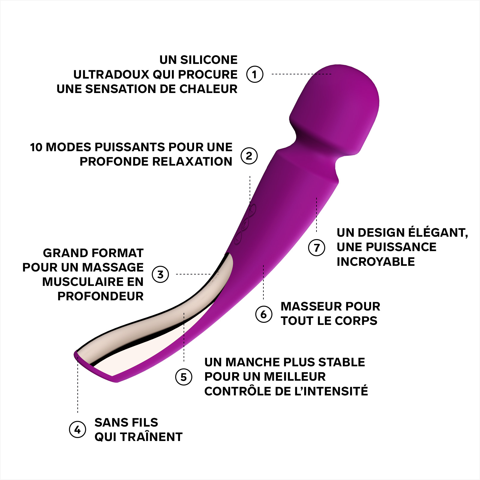 Vibromasseur femme pour tout le corps LELO Violet