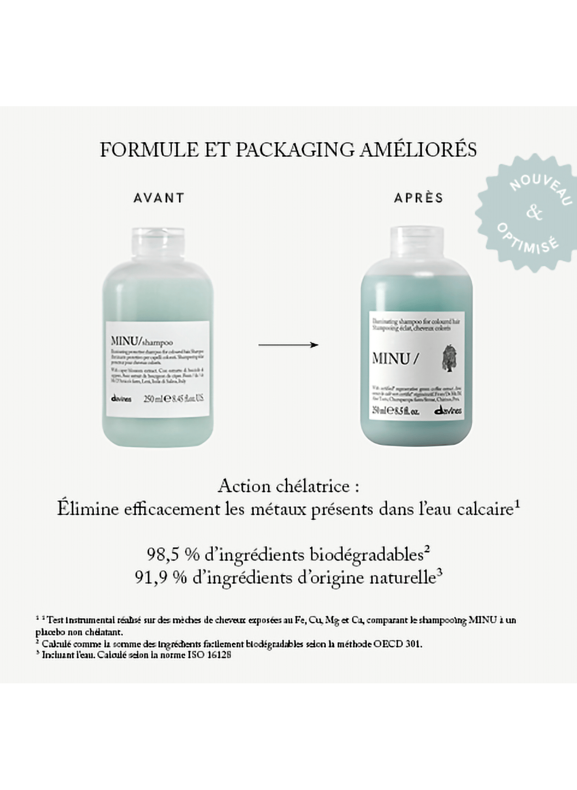 MINU Shampoo DAVINES No color