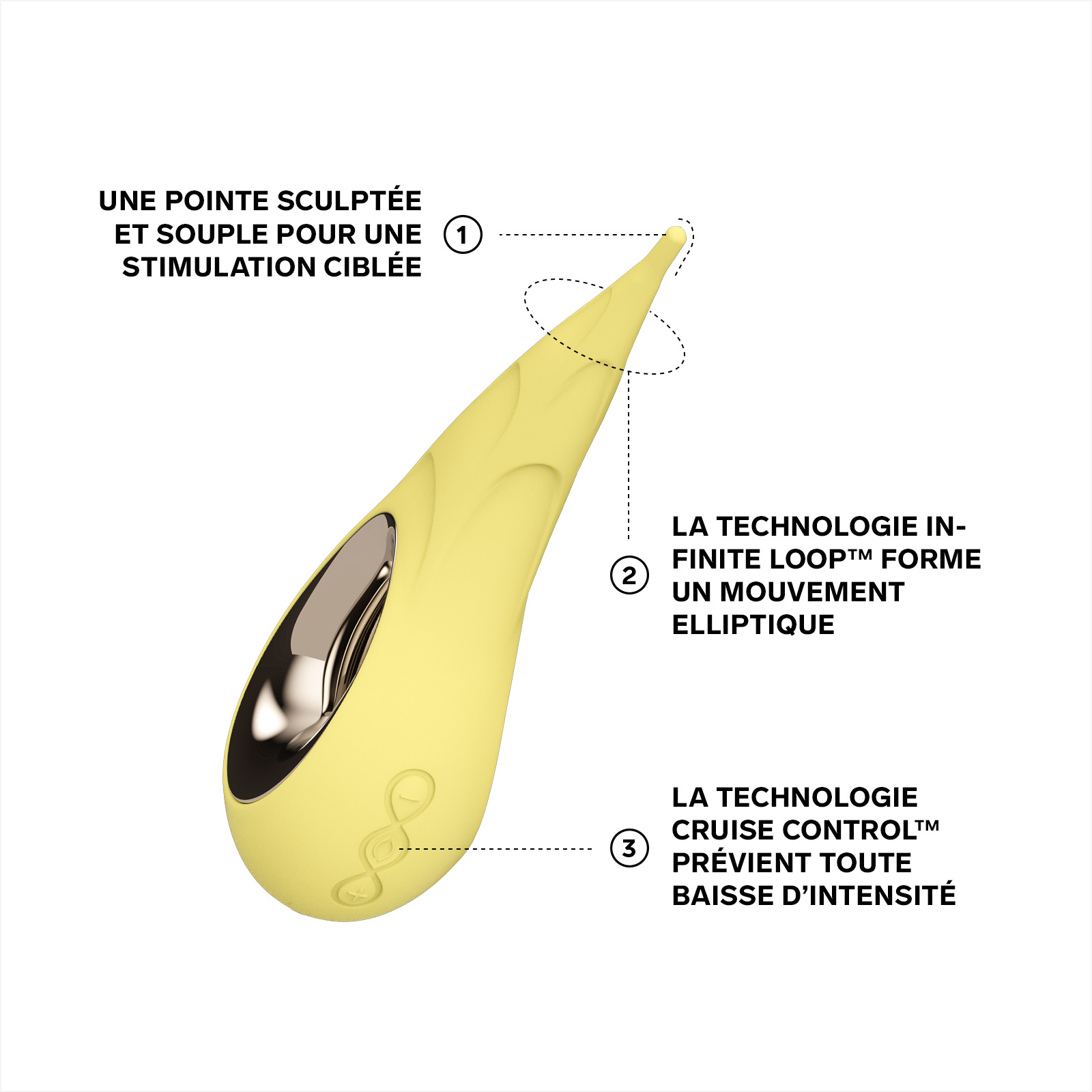 Stimulateur clitoridien ciblé LELO Jaune