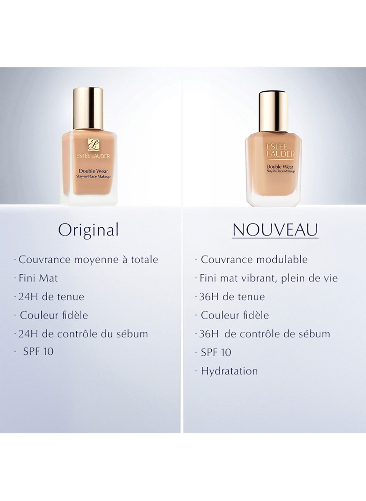 DOUBLE WEAR - Stay-in-Place Longwear Matte Foundation SPF10 ESTEE LAUDER 3c2 pebble