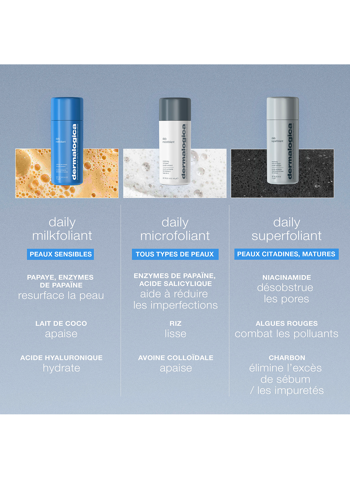 Daily Microfoliant DERMALOGICA No color