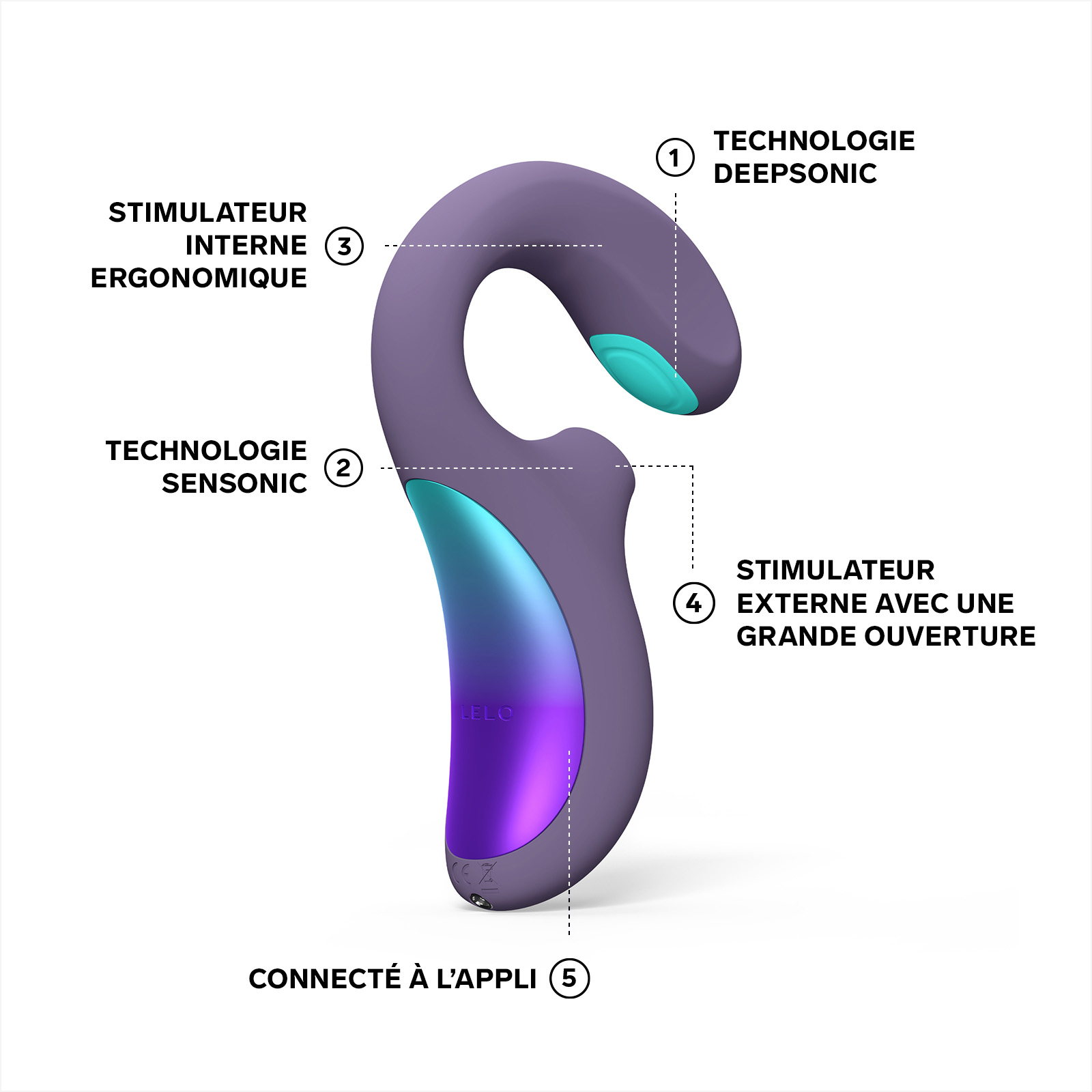Triple stimulation women's vibrator, double sonic enigma LELO Cyber purple