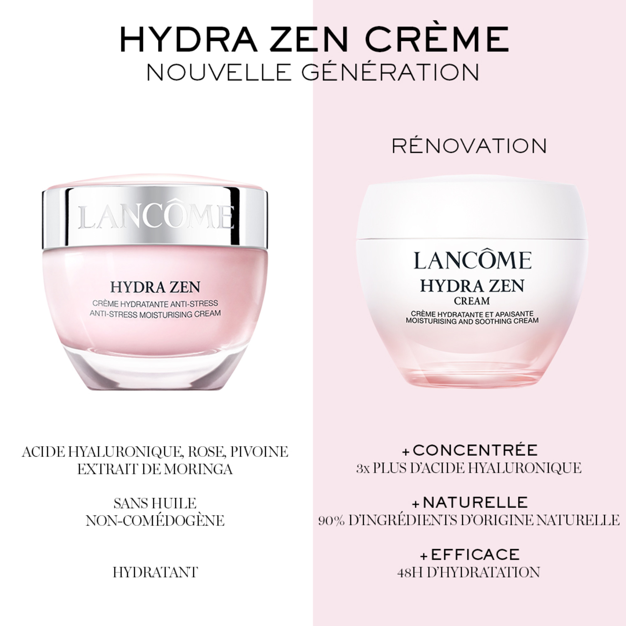 Hydra Zen Crème Hydratante LANCÔME No color