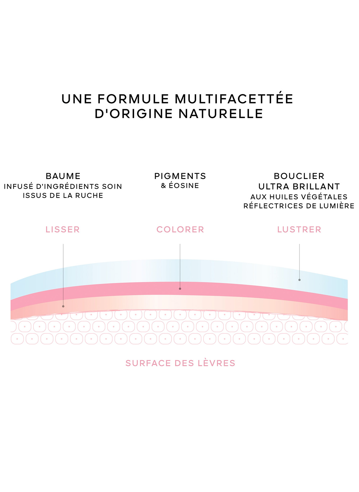 KissKiss Bee Glow Oil - Huile à lèvres teintée au miel 92% d’origine naturelle GUERLAIN 389 sparkling peach