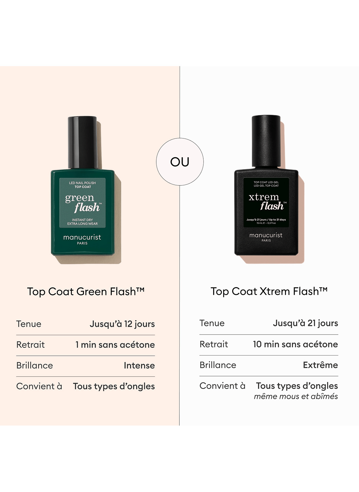 Top coat Xtrem flash MANUCURIST No color