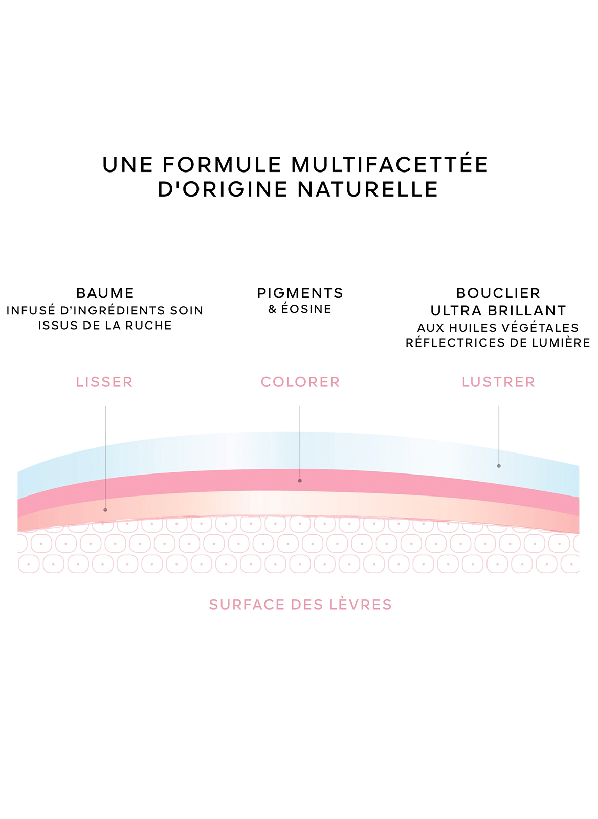 KISSKISS BEE GLOW OIL - Huile à lèvres teintée GUERLAIN 258 rose glow