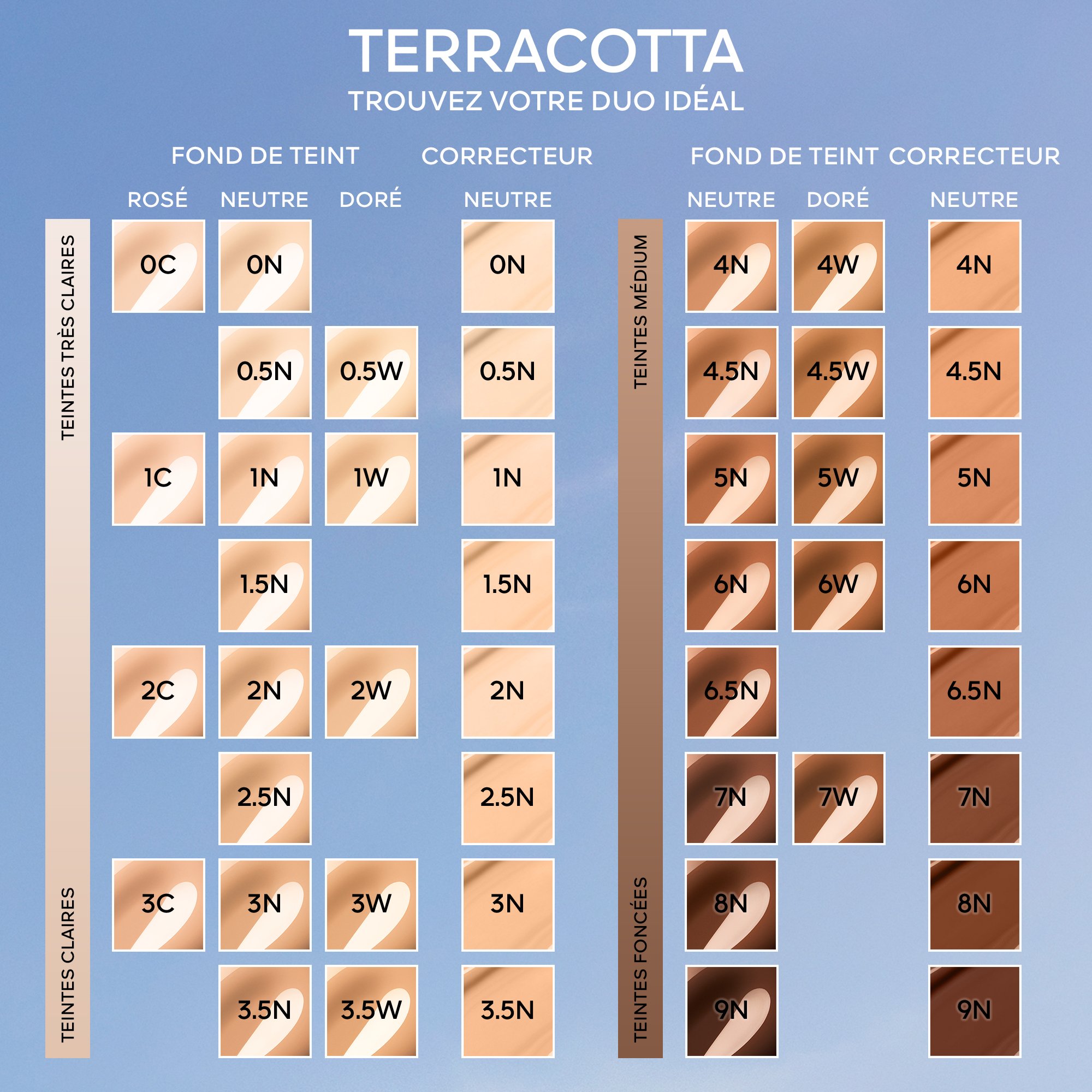 TERRACOTTA CONCEALER - Perfektionierender Concealer für natürliche Ausstrahlung 4.5n